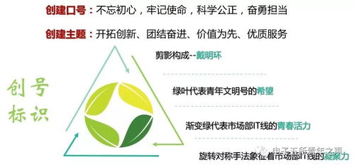 創建青年文明號，樹立服務新形象——新材料技術推廣服務的探索與實踐