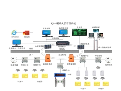 煤礦精確人員定位系統(tǒng) 現(xiàn)代計(jì)算機(jī)系統(tǒng)服務(wù)在安全生產(chǎn)中的核心應(yīng)用