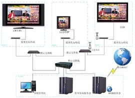 電子公告牌系統(tǒng) 計(jì)算機(jī)系統(tǒng)服務(wù)中的信息樞紐